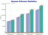 hORFeome Statistics image