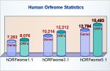 hORFeome Statistics image